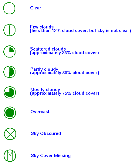 symbols for change