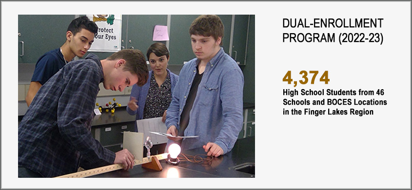 Dual-Enrollment Program 2022-23. 4,374 High School Students from 46 Schools and BOCES Locations in the Finger Lakes Region