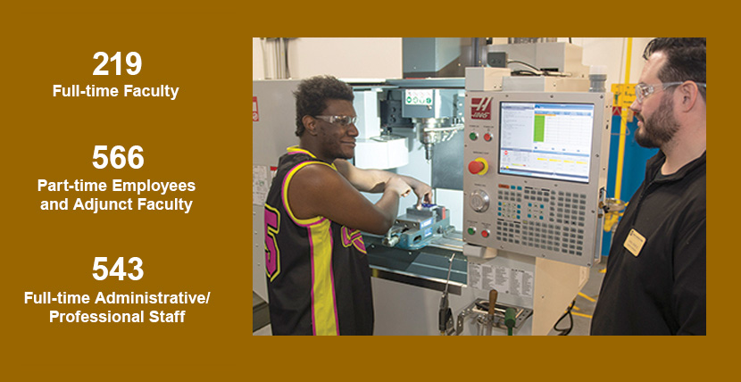 Employee stats: 219 Full-time Faculty, 566 Part-time Employees and Adjunct Faculty, 543 Full-time Administrative/Professional Staff.
