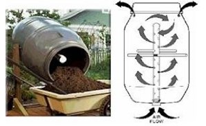 Compost tumbler with diagram of its recycling process