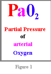 Figure 1 - PaO2 : Partial pressure of arterial oxygen