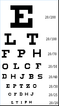 Image of eye chart