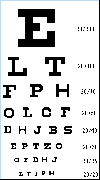 Snellen Pocket Eye Chart